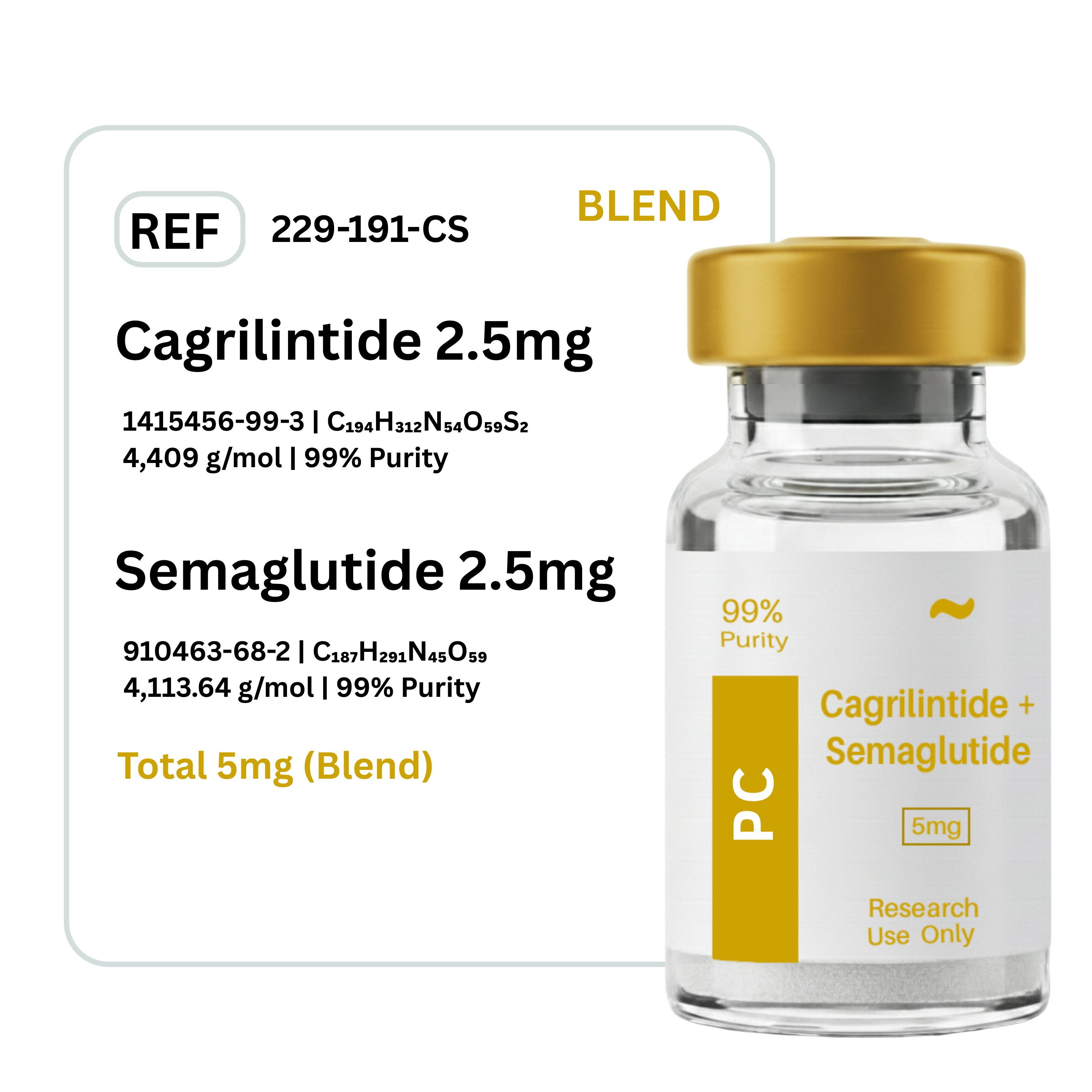 Cagrilintide + Semaglutide
